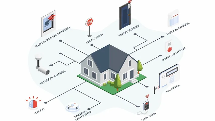 سیستم امنیتی و هشدار